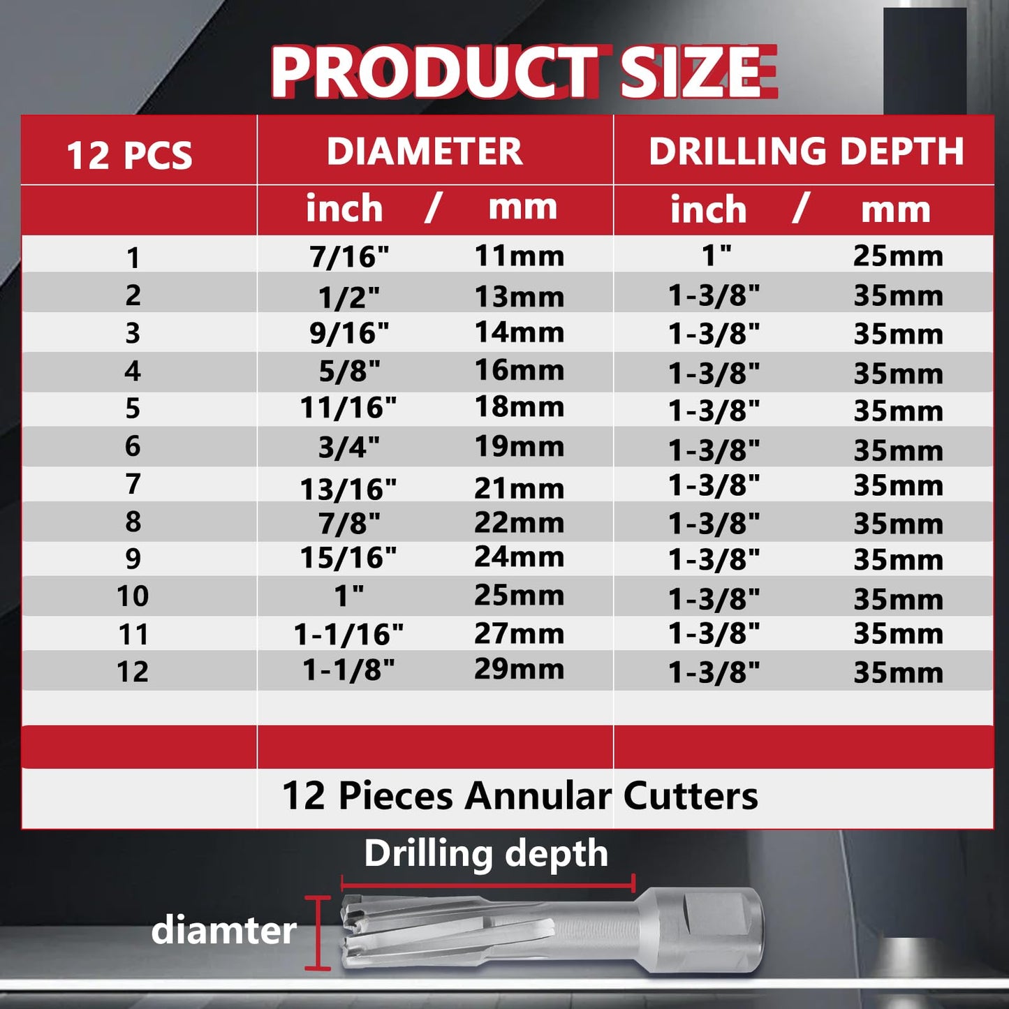 12 Pack 7/16 to 1-1/8 inch Annular Cutters Set with Weldon Shank,11mm ~ 29mm Carbide Tip Annular Drill Bit for Stainless Steel, Iron (1-3/8 inch Depth Set)